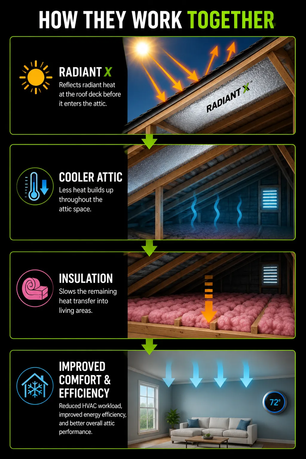 How insulation and Radiant X work together