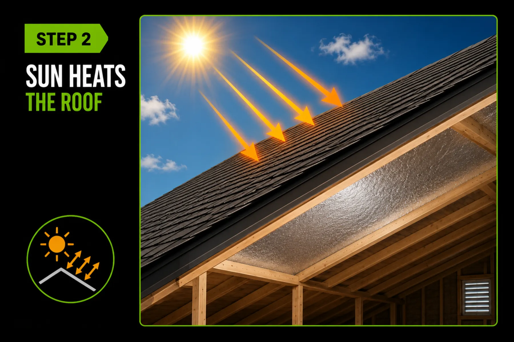 sun's radiant heat hits the roof-radiant x