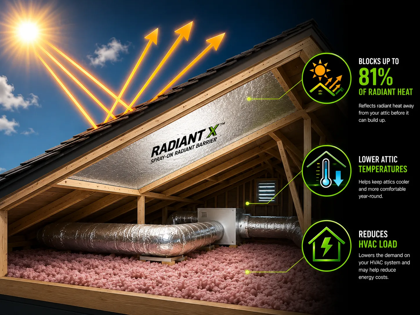 Radiant X blocks up to 81% of radiant heat